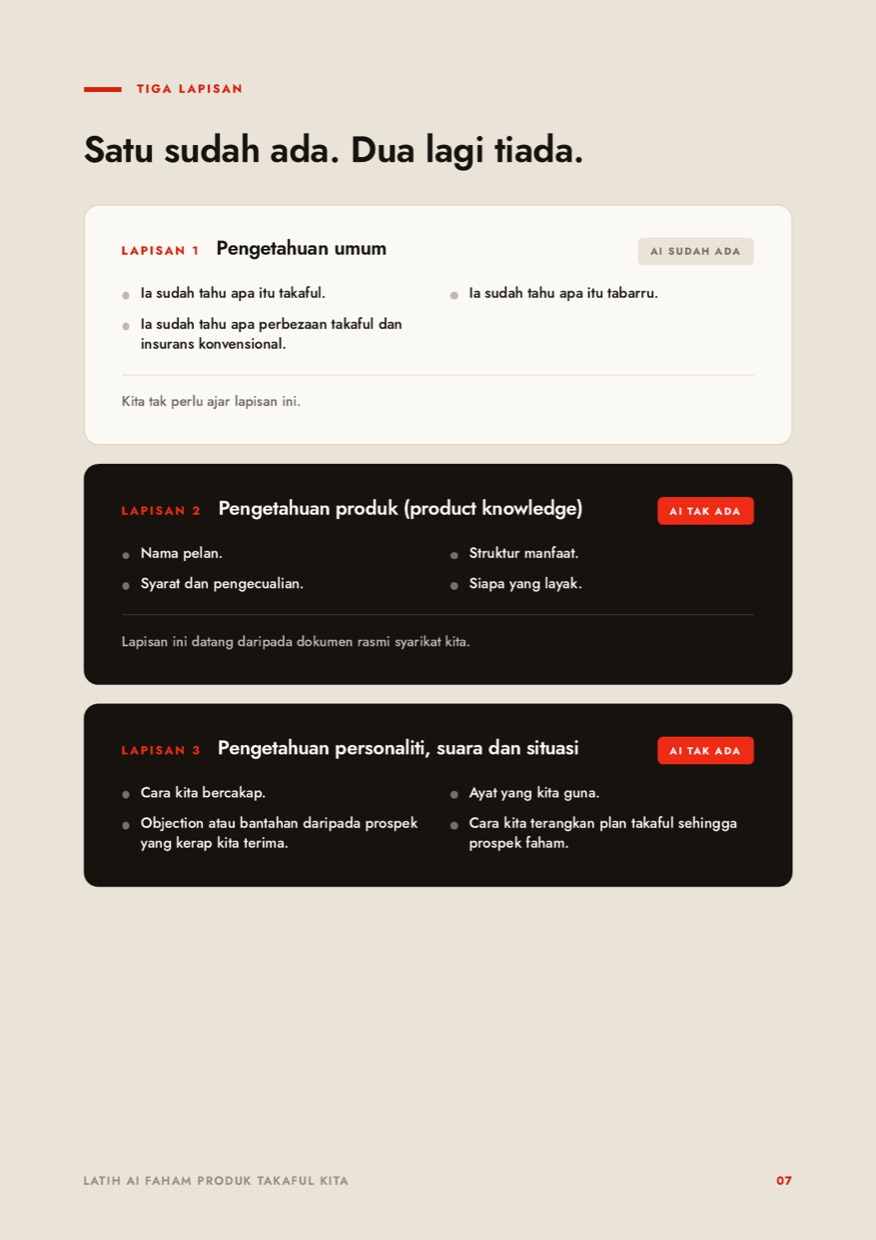 3 lapisan input untuk AI