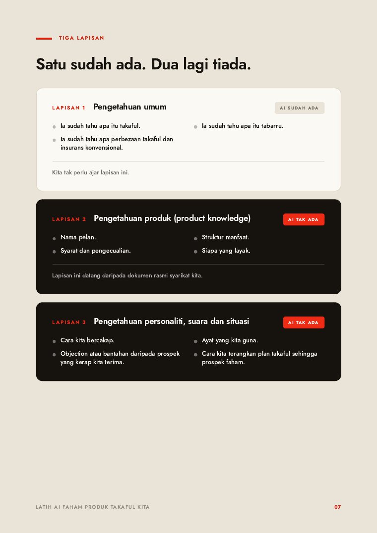 Muka surat 7 — 3 lapisan input AI