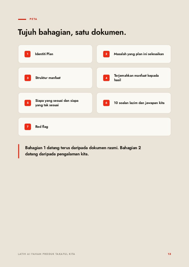 Muka surat 13 — peta 7 bahagian Product File